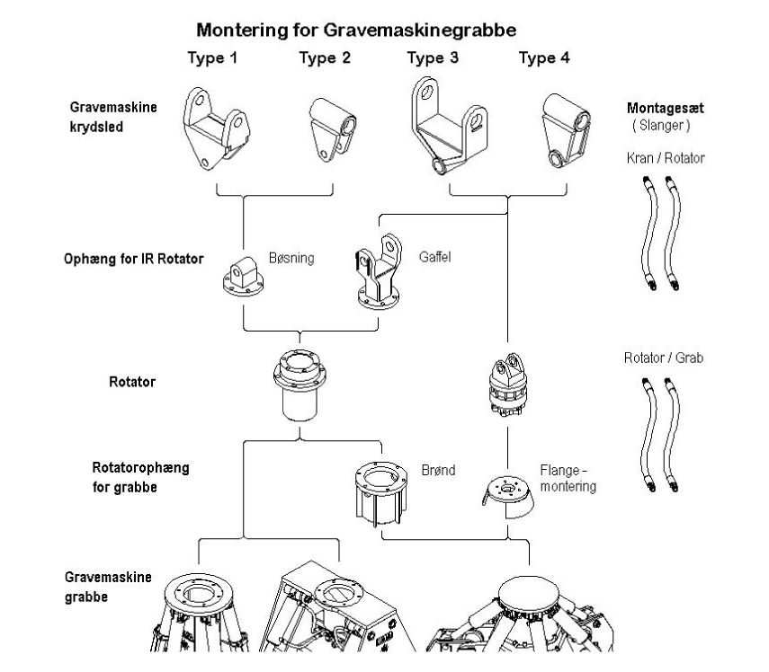 gravemaskine-montering